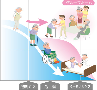 認知症対応型共同生活介護の特徴