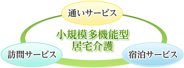 小規模多機能型居宅介護の特徴